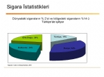 Balkanlar Sigara Tüttürüyor...